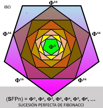 sucesion-perfecta-fibonacci-ibo-1